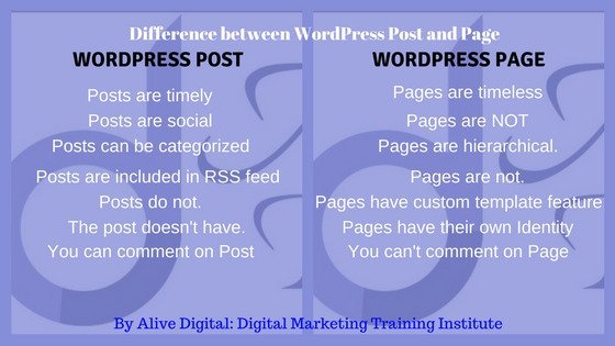 Difference between WordPress Post & Page by Alive Digital by Digital Marketing Training Institute in Pune